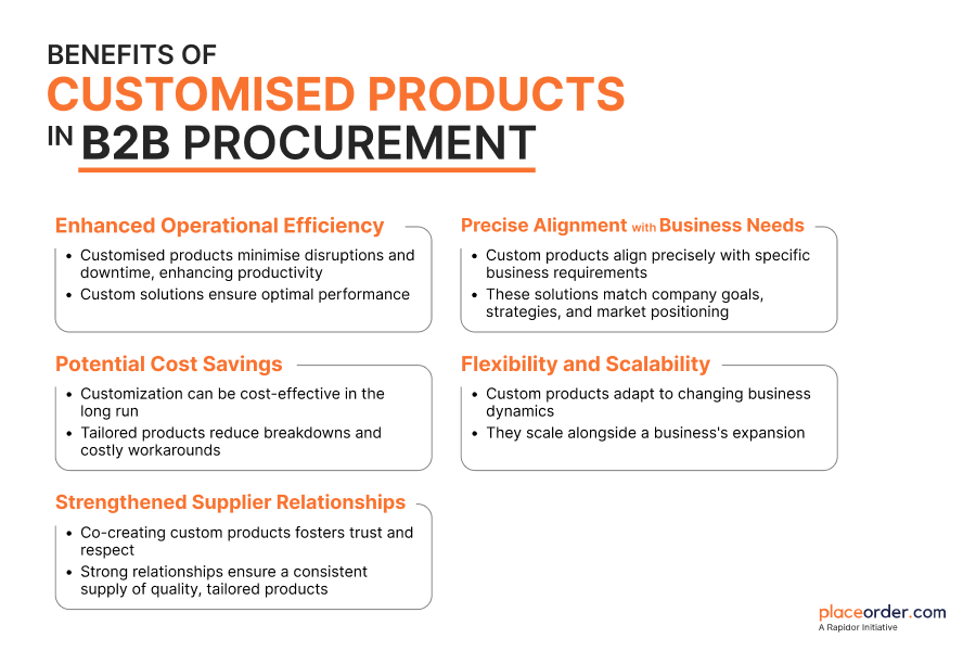 Benefits of Customised Products in B2B Procurement