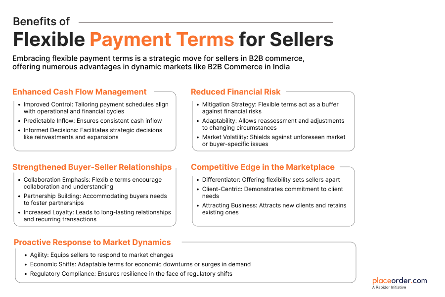 Benefits of Flexible Payment Terms for Sellers