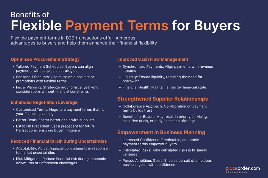 Benefits of Flexible Payment Terms for Buyers