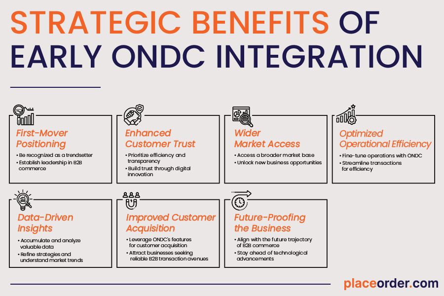 Benefits of Early ONDC Integration