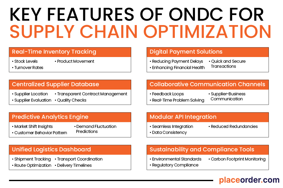 Key Features of ONDC for Supply Chain Optimization
