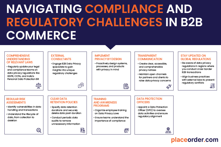 Navigating Compliance and Regulatory Challenges in B2B Commerce