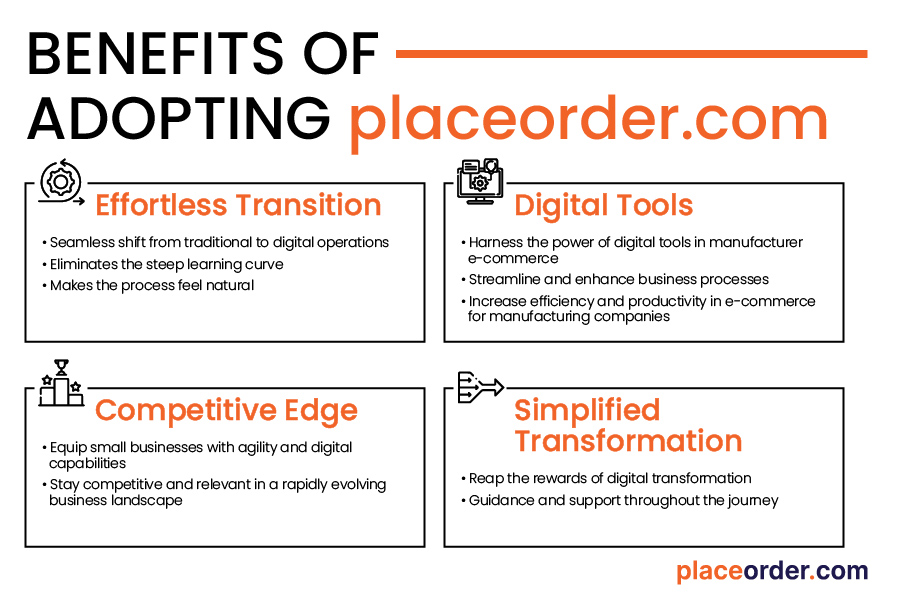 Benefits of Adopting placeorder.com