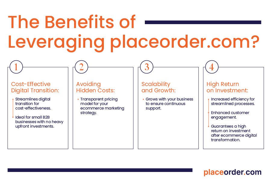 Benefits of placeorder.com