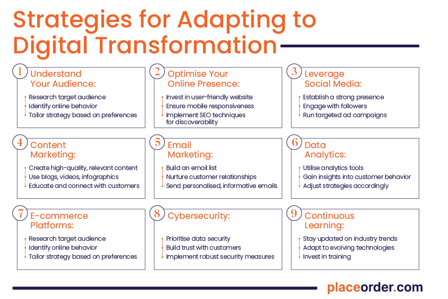 Strategies for Adapting to Digital Transformation
