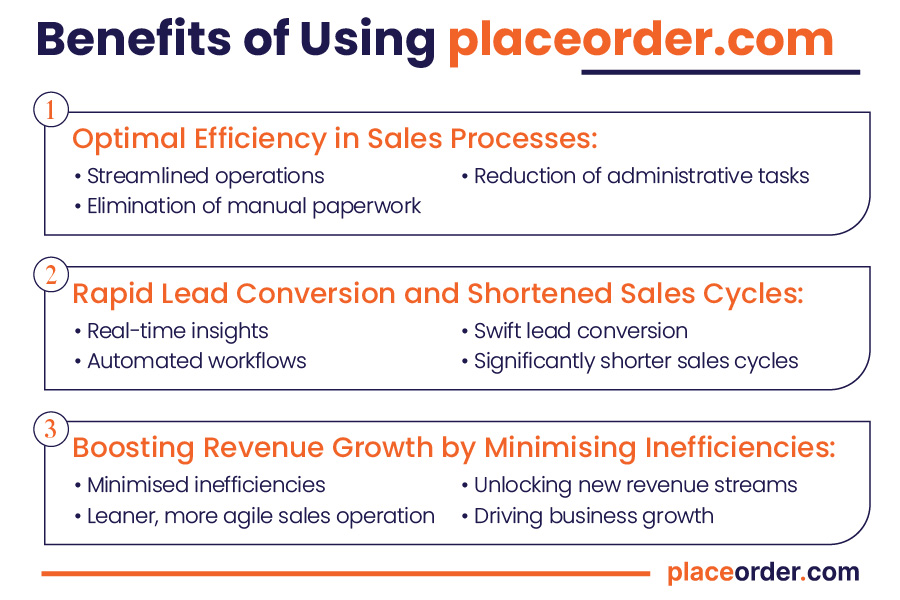 Benefits of Using placeorder.com

