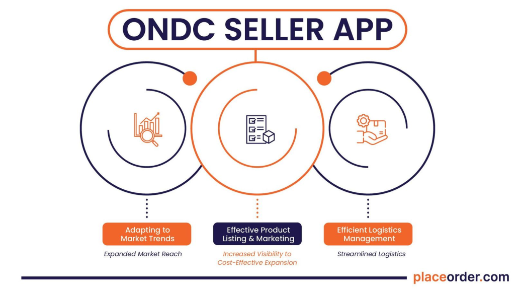 ONDC Seller App-The game changer