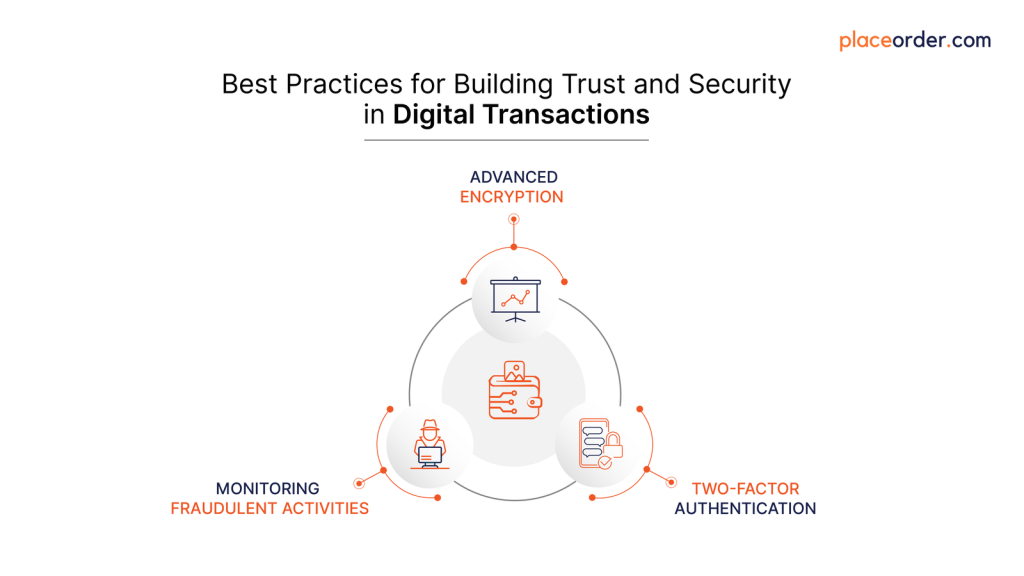 Building Trust and Security in Digital Transactions